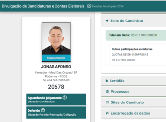 Candidato a vereador pelo Podemos, em Mogi das Cruzes, é o terceiro mais rico do Brasil