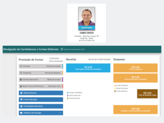 Disse me Disse: Cabo Chico arrependido? Entenda o motivo da decepção do candidato.